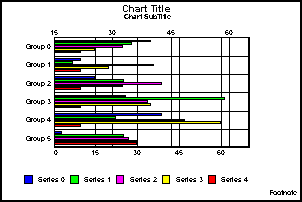 horizontal dual-axis clustered bar graph
