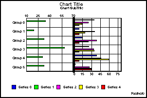 horizontal bipolar clustered bar graph
