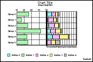 dual axis horizontal graph