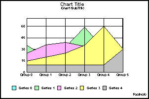 vertical absolute area graph