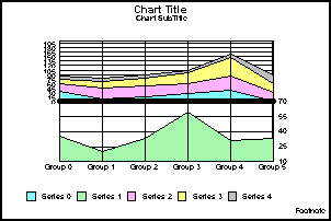 vertical bi-polar stacked area graph