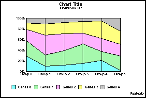 vertical percent area graph