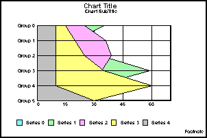 horizontal absolute area graph