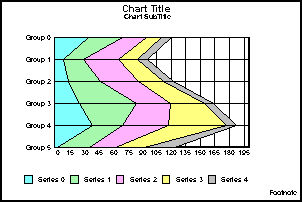 horizontal stacked area graph