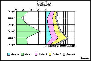 horizontal bi-polar stacked area graph