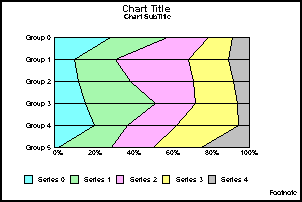 horizontal percent area graph
