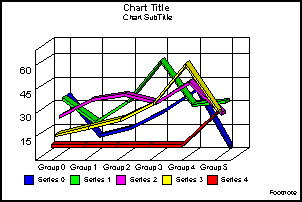 vertical absolute line graph