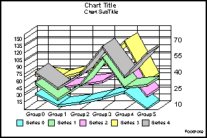 vertical dual-axis stacked line graph