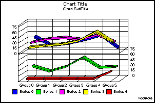 vertical bi-polar absolute line graph