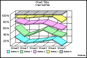 vertical percent line graph