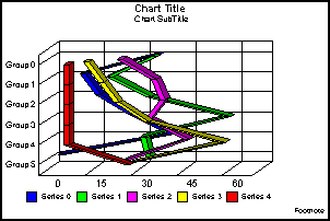 horizontal absolute line graph