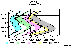 horizontal stacked line graph
