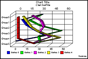 horizontal dual-axis absolute line graph