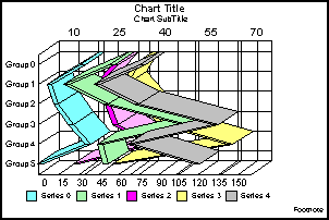 horizontal dual-axis stacked line graph