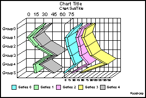 horizontal bi-polar stacked line graph