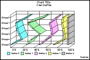 horizontal percent line graph