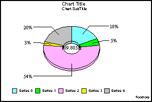ring pie graph
