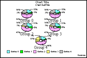 multi ring pie graphs