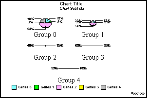 multi proportional pie graphs
