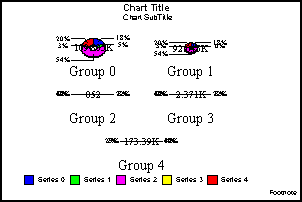 multi proportional ring pie graphs