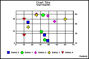 scatter graph
