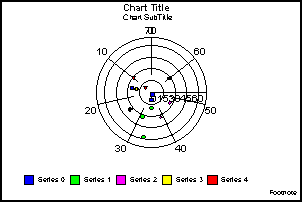 xy polar graph