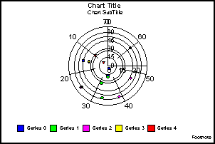 xy dual-axis polar graph