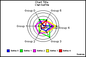 radar line graph