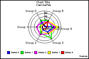 radar graph