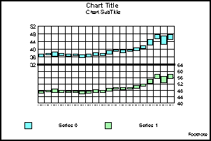 Stock Hi-Lo Bi-Polar graph