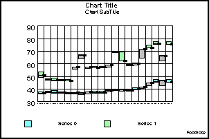 Stock Hi-Lo Close graph