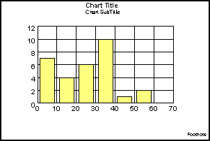 vertical histogram