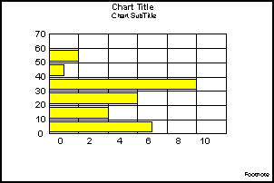 Horizontal Histogram