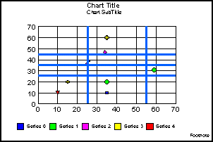bubble graph