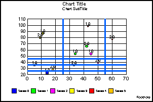 Bubble Graph with Labels