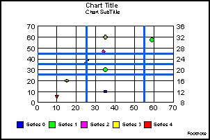 Dual-Axis Bubble Graph