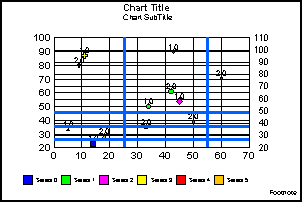 Dual-Axis Bubble Graph with Labels