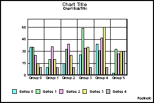 bar graph