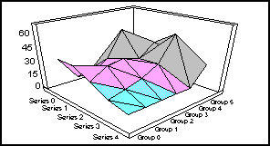 3D spectral graph