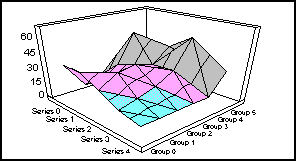 3D spectral graph