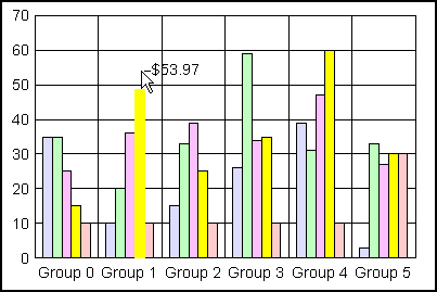 bar  graph