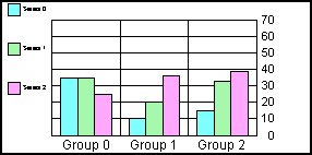 bar graph