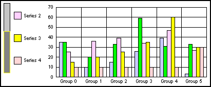 bar graph