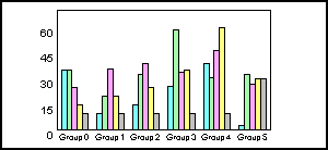 bar graph 