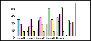 bar graph 