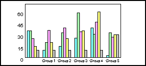 bar graph 