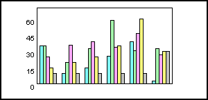bar graph 