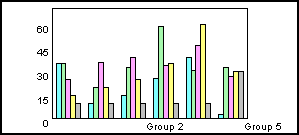 bar graph 