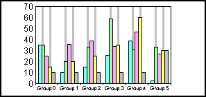 bar graph 
