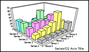 3D bar graph